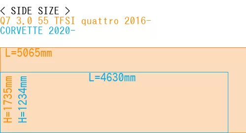 #Q7 3.0 55 TFSI quattro 2016- + CORVETTE 2020-